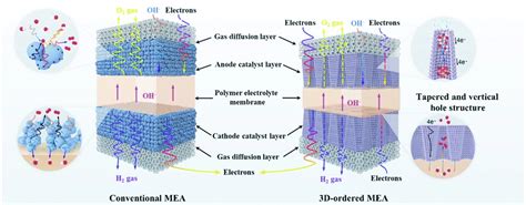Image result for Computer Intro A4 Paper
