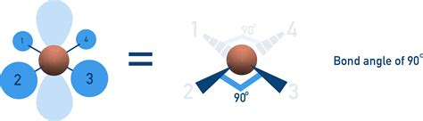 Shapes of Molecules | AQA A-Level Chemistry