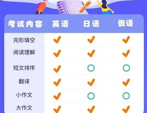 2023年天津高考小语种第一次考试准考证打印时间：1月5日至1月8日