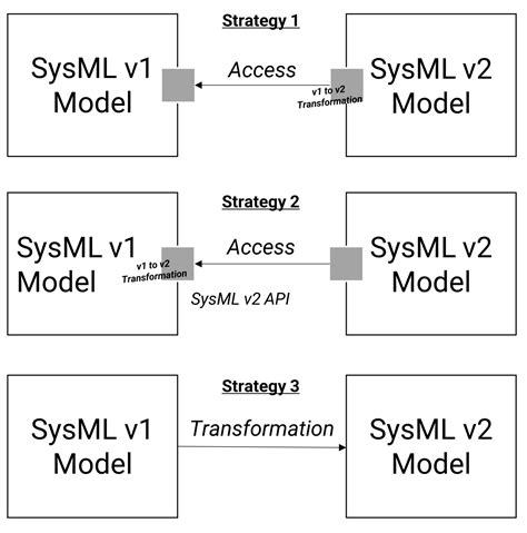 Build a Model with SysML V2 in Python 的图像结果