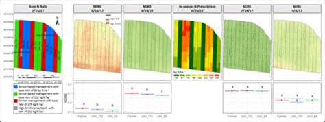 Transforming Unmanned Aerial Vehicle (UAV) and Multispectral Sensor ...