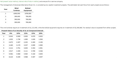 Negative Net Present Value Example 的图像结果