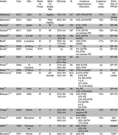 Image result for Ppcm Python Recursive
