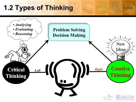 Problem Solving Thinking 的图像结果
