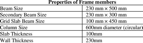 Image result for Structural Members