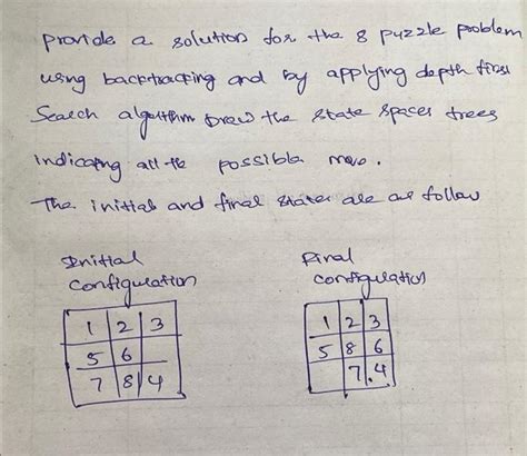 Image result for 15 Puzzle Problem Using Backtracking Algorithm