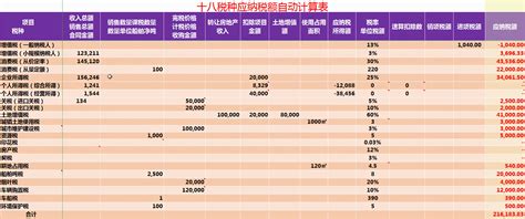 翌朗集团丨我们这一生会交两种税，直接税和间接税 - 知乎