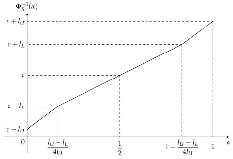 Arithmetic Operations and Expected Values of Regular Interval Type-2 ...