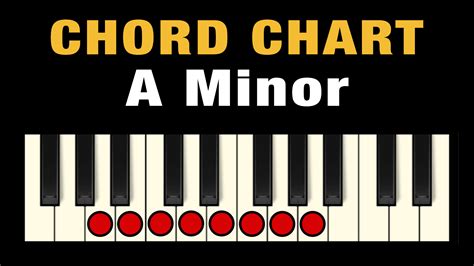 A Minor Chord Piano