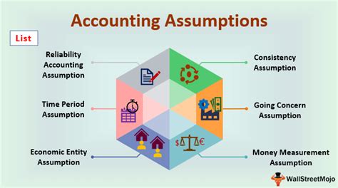 Assumptions Explained 的图像结果