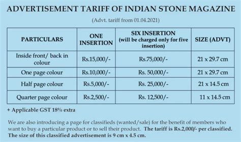 Advertise in Indian Stone magazine: Expression of Interest | FIGSI ...