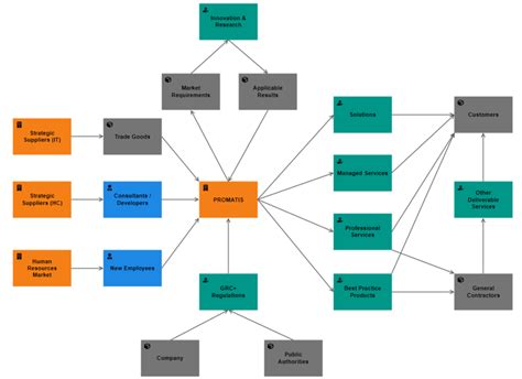 Image result for Videos Context Model Example