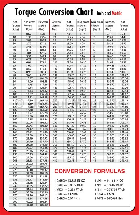 Torque Wrench Conversion Chart