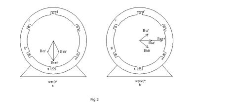 Rotating Magnetic Field Behaviour in three coils