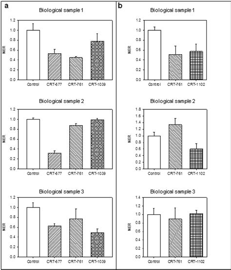 siRNAs Trigger Efficient Silencing of a Parasitism Gene in Plant ...