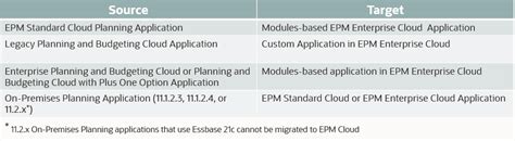 Migrating Planning Snapshots