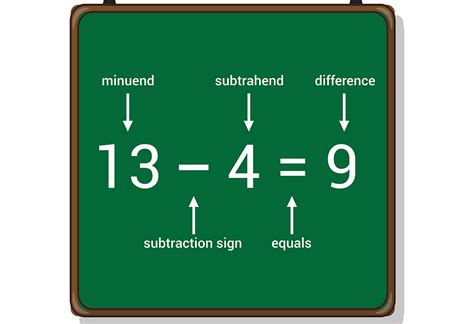 Image result for Number Sentence. Example