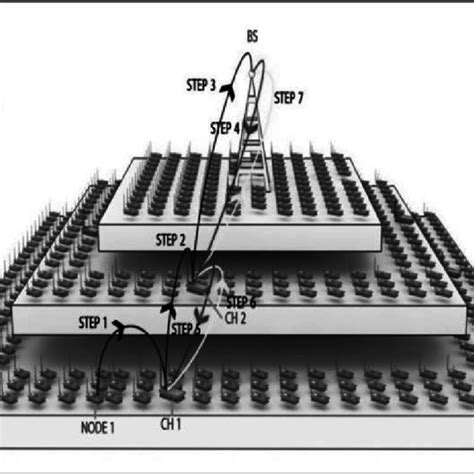 Image result for Data Communication Process