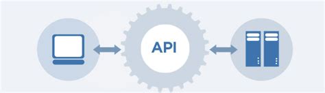 一个接口文档模板的API设计流程_api接口设计模板-CSDN博客