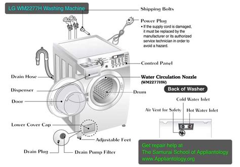 Image result for Washing Machine Breakdown