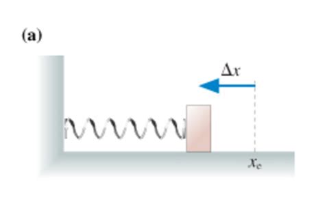 Image result for Speed of a Compressed Spring