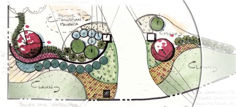 Image result for Planting Design Programs