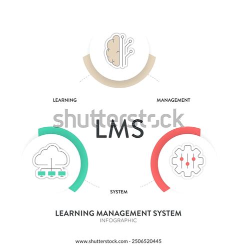 LMS Models 的图像结果