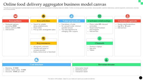 Business Model Example for Food 的图像结果