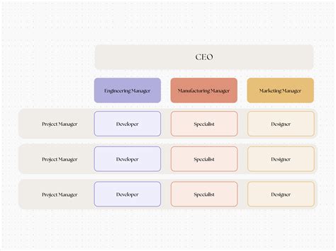 Matrix Structure Chart 的图像结果