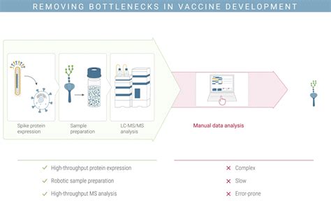 Image result for Genedata Expressionist Tutorial
