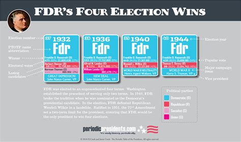 Election Of 1940 Fdr
