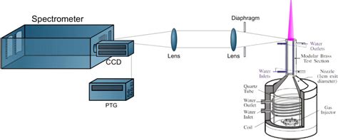 Image result for Optical Method