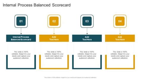 Internal Process Balanced Scorecard 的图像结果
