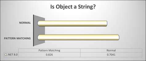 Image result for Object Show String