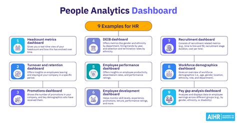HR Data Analytics 的图像结果