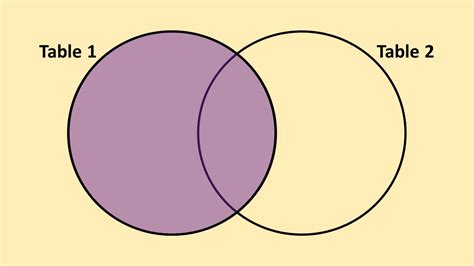 Image result for Left Join Python Diagram