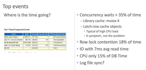 What Is AWR Structure 的图像结果