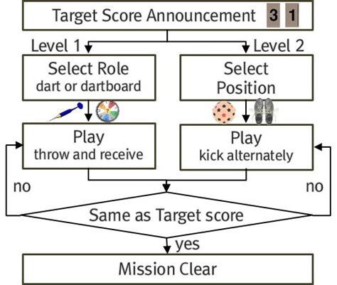 Image result for Interactive VR Flow
