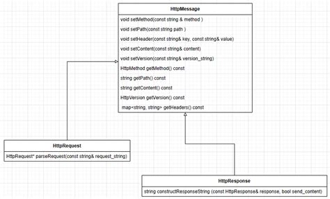 Create a Simple Web Server in Java HTTP 的图像结果