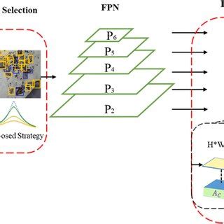 Rezultat imagine pentru Complex Sample Selection Method