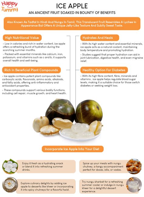 Ice Apple Benefits, Nutrition, Side Effects, FAQs and more - Happytummy
