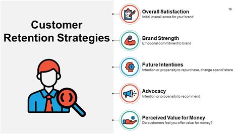 Image result for Example of Presentation