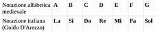 accordi chitarra lettere come si leggono le sigle degli accordi leoravera it accordi chitarra lettere come si leggono le sigle degli accordi leoravera it