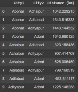 How to Compute Distances Using Haversine Formula Manually 的图像结果