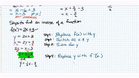 Image result for Finding Inverse Functions Tutorial