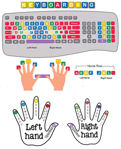 Image result for 10-Finger Typing Learning
