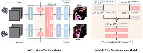 Image result for How Multi-Camera Reference Sync Works