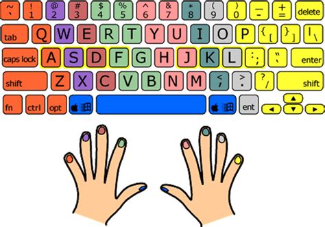 Image result for Computer Keyboard Lessons