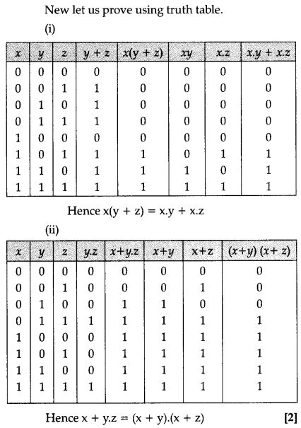 Image result for Boolean Algebra Class 12 Computer Science