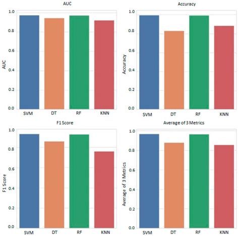 Effective Epileptic Seizure Detection with Hybrid Feature Selection and ...